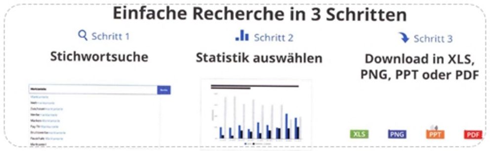 Statista Infografiken