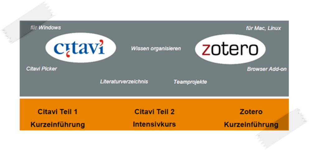 Kursprogramm zu Citavi und Zotero